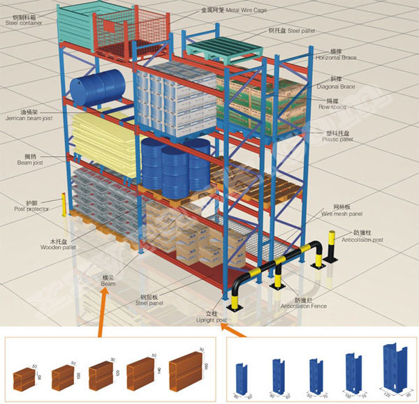 深圳橫梁式貨架_橫梁式貨架_橫梁式托盤(pán)貨架
